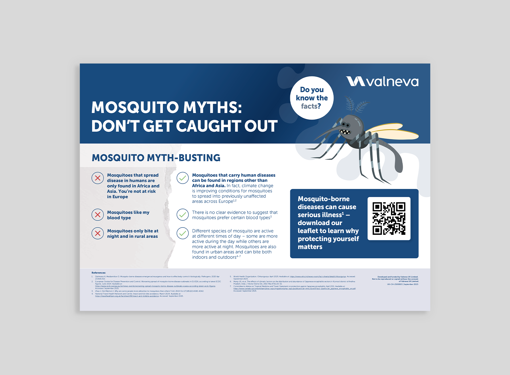 Mosquito Myths Poster